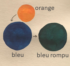 Bleu rompu